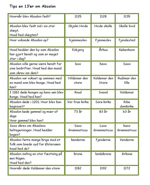 Undervisningsmaterialer til Absalon med elevopgaver.