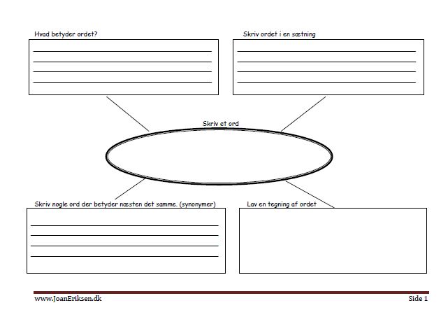 Undervisning i ord forståelse. skriv et ord og løs de 4 opgaver.