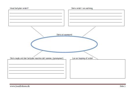Undervisning i ord forståelse. skriv et ord og løs de 4 opgaver.