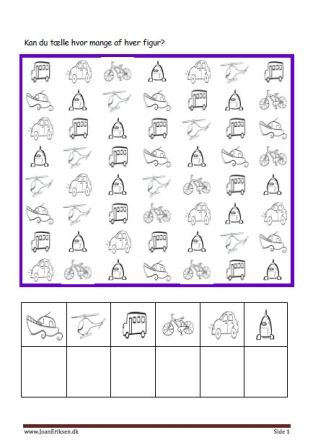 Elevopgaver til matematik Eleverne tælle hvor mange af hver og skriver det. Tema Transport