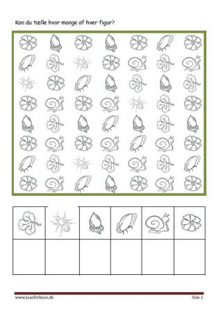 Elevopgaver til matematik Eleverne tælle hvor mange af hver og skriver det. Tema Skoven