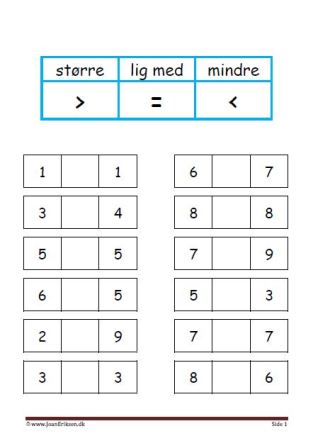 Undervisning i matematik. større end, mindre end og lig med.