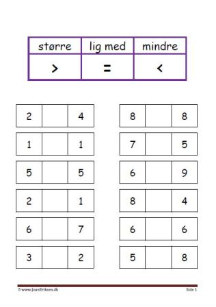 Undervisning i matematik. større end, mindre end og lig med.