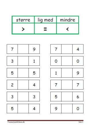 Undervisning i matematik. større end, mindre end og lig med.