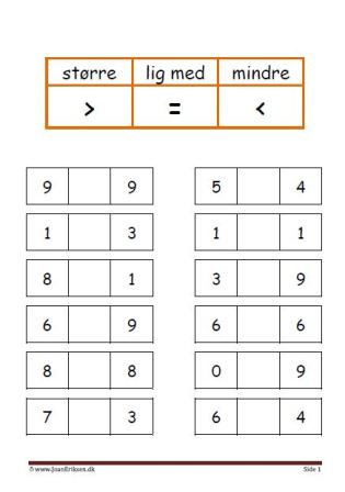 Undervisning i matematik. større end, mindre end og lig med.