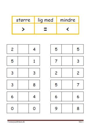 Undervisning i matematik. større end, mindre end og lig med.