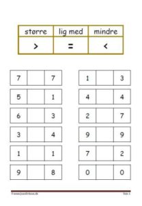 Undervisning i matematik. større end, mindre end og lig med.