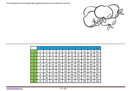 Navneskilte med tabeller til undervisningen. Æbler,