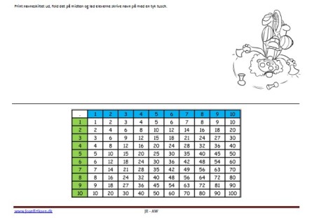 Navneskilte med tabeller til undervisningen. Cirkusklovn.