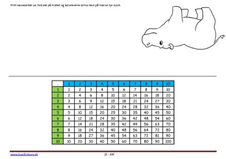 Navneskilte med tabeller til undervisningen. Flodhest