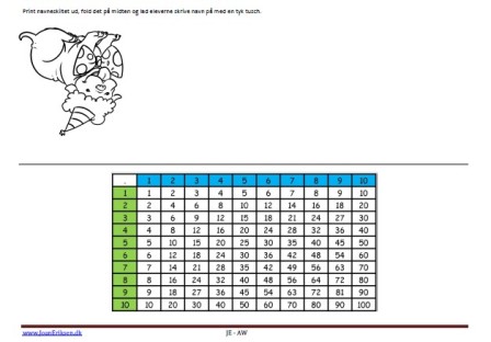 Navneskilte med tabeller til undervisningen. Cirkus