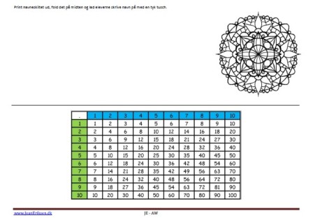 Navneskilte med tabeller til undervisningen. Mandala,