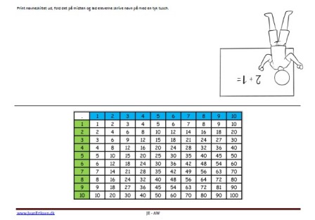 Navneskilte med tabeller til undervisningen. Matematiklærer,