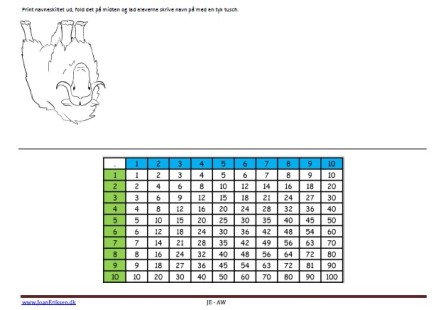 Navneskilte med tabeller til undervisningen. Moskusokse,