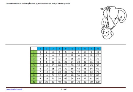 Navneskilte med tabeller til undervisningen. Pirat abe,