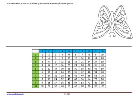 Navneskilte med tabeller til undervisningen. Sommerfugl,