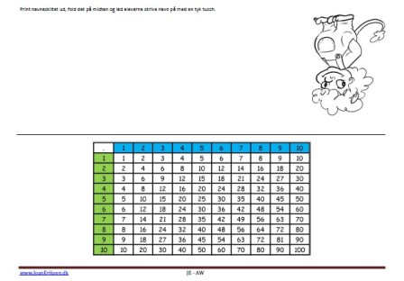 Navneskilte med tabeller til undervisningen. Troldeunge, Eventyr,